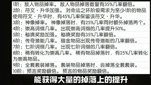 最后紀(jì)元陣營到底怎么選？ #Steam游戲 #游戲推薦 #最后紀(jì)元 #搬磚游戲
