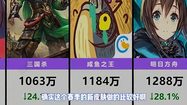 元夢之星流水暴漲！新賽季皮膚好評不斷#元夢時光漫游新賽季 #元夢之星 #新皮膚 #元夢新皮膚 #元夢