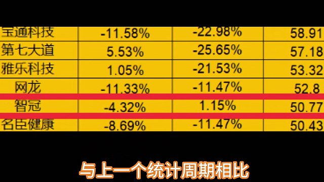 第13周中国游戏公众公司市值排行榜：腾讯年初至今涨幅变为正
