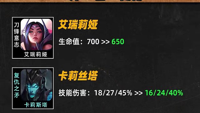 秘銀劍魔和暗爪狗頭修復，1分鐘速看明日S9更新改動！ #金鏟鏟之戰(zhàn)  #金鏟鏟符文大陸傳奇  #符文