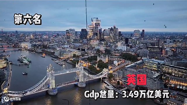 2024世界GDP排名#GDP