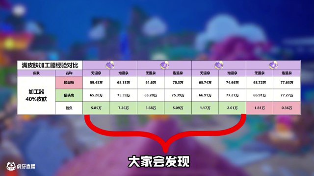 提前學(xué)，月華玩家加工器注意事項(xiàng) #元夢(mèng)之星 #隨時(shí)隨地元夢(mèng)農(nóng)民認(rèn)真偷菜 #元夢(mèng)之星真相之夜賽季