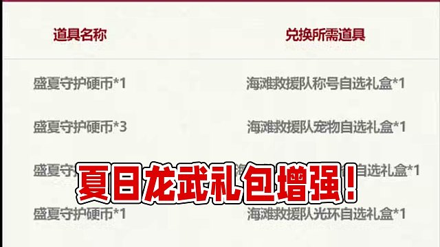 夏日禮包龍武渠道增加，8套可得2個(gè)龍武 #DNF #DNF盛夏的守護(hù) #地下城與勇士