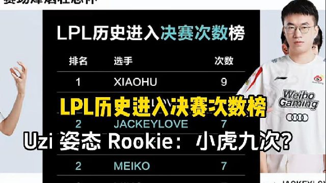 众人看LPL历史进入决赛次数榜，Uzi姿态Rookie：第一是小虎啊！