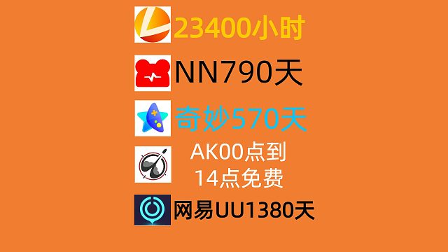 6月1日網(wǎng)易UU兌換碼，雷神/奇妙/NN兌換口令，手慢無，UU加速器，雷神加速器，奇妙加速器，NN加