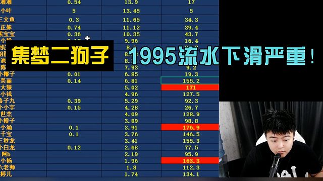 集夢二狗子：1995流水下滑嚴重！