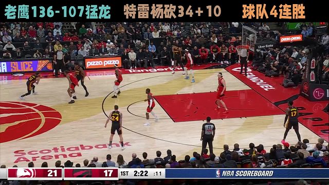 老鷹136-107猛龍，特雷楊砍34 10，球隊(duì)4連勝