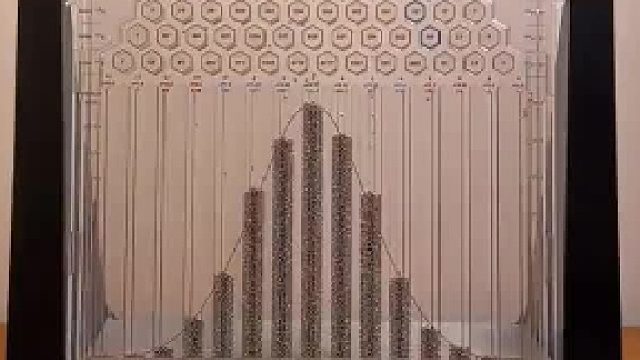 大量的單個隨機事件的總和呈現(xiàn)規(guī)律性