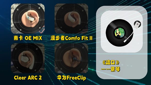 開放式耳機云試聽大對決：你 pick 誰？