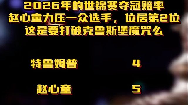2026年的世錦賽奪冠賠率 趙心童力壓一眾選手，位居第2位，這是要打破克魯斯堡魔咒么