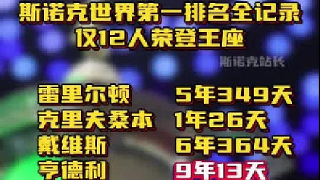 斯諾克世界第一排名全記錄，僅12人榮登王座