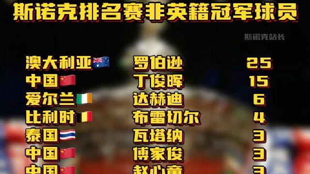 斯諾克排名賽非英籍冠軍球員