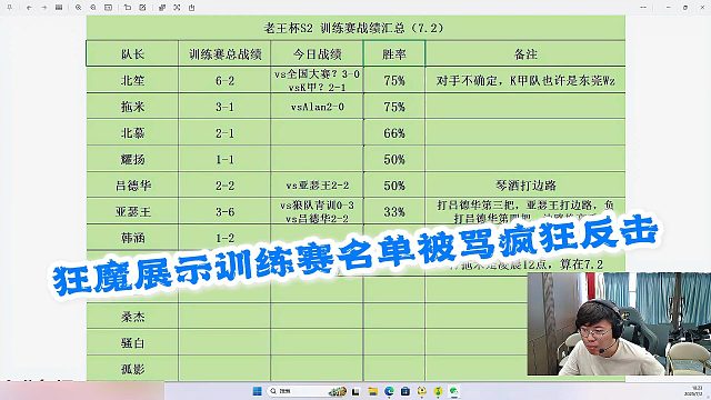 狂魔展示訓(xùn)練賽名單被罵瘋狂反擊