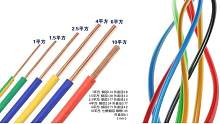 电工知识：1.5²、2.5²、4²、6²电线，最大能带动多大功率？