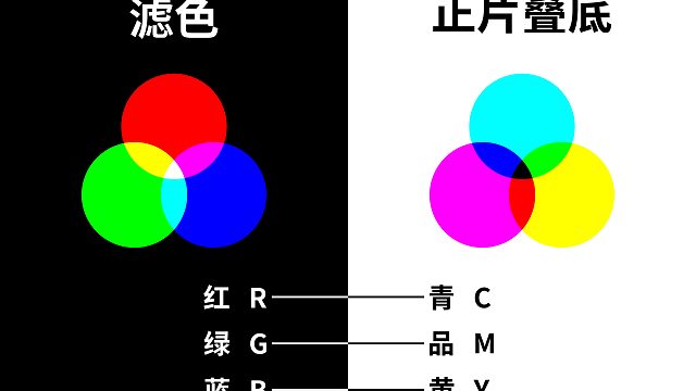 【色彩构成】纯干货！20分钟教会你色彩三大要素的理论加运用！