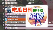 UP日报2021年06月12日23点,晚会,大蝈小酱re,刀剑神域黑衣剑士王牌