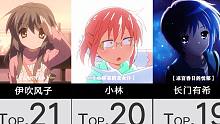 京阿尼女主角人气TOP40！