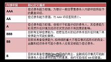 直接融资与间接融资