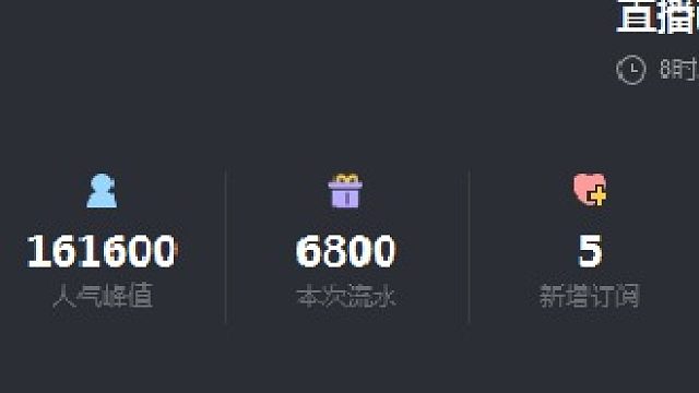 11军团战争尽情耍，开播一个来月，今天十六万人气，谢谢大家的支持！