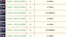 【剑网3怀旧服】剑纯秘籍取舍教程