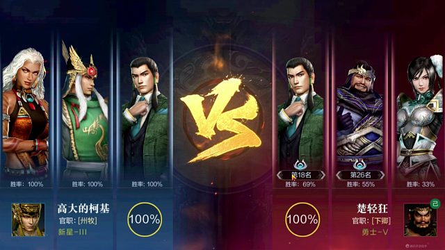 《真·三国无双 霸》第1赛季榜首第一公会：独步争锋排位赛连胜组合：刘备+夏侯渊+星彩