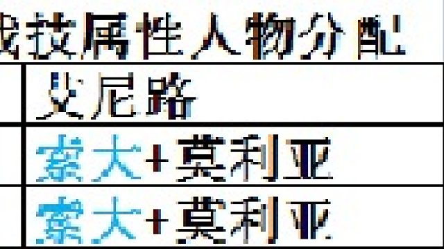 青雉补习班：35s终极场艾尼路简单A索隆+4星莫利亚