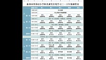 課程表