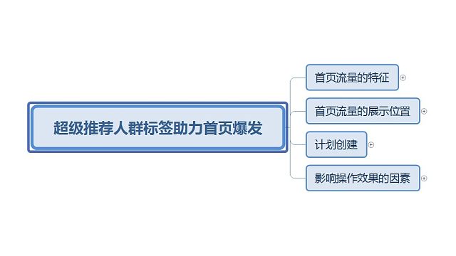 超级推荐人群标签助力首页爆发超级推荐人群标签助力首页爆发-片段1