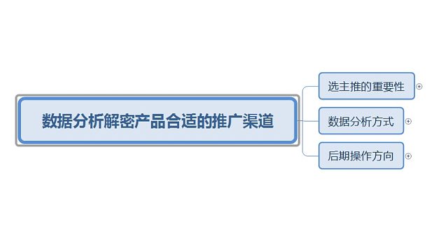 数据分析解密产品合适的推广渠道-片段1