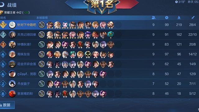 三个青春之舞的蜀弟你能打得动？