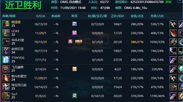 没有我队友要怎么玩--72个眼，带节奏，团战，带线拆塔