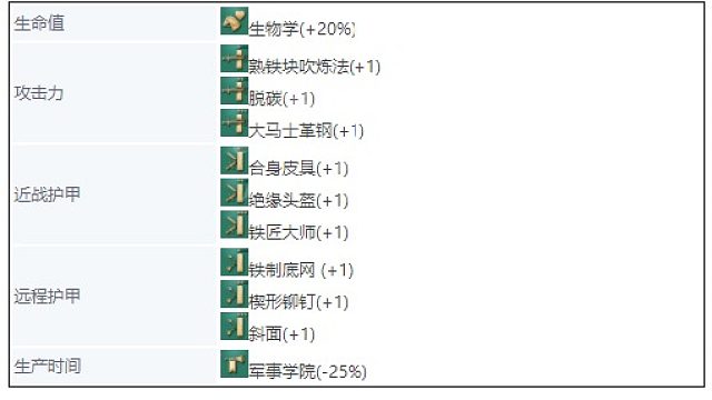 【帝國時代4】中國火槍兵 2v3 碾壓
