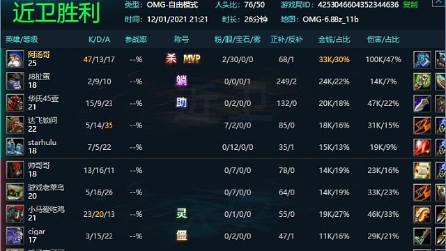 25分钟47杀火枪，还有谁？