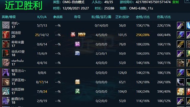 1打3反杀2个，1打4反杀1个