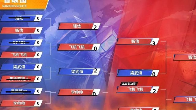 老青雉解说：S3格斗大赛决赛 骚信VS梁武海