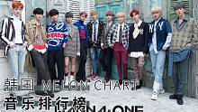 【Melon周榜】韓國Melon音樂排行周榜.TOP50.2018年.第47周