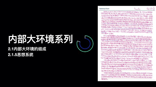自信带来的价值-思想系统与健身