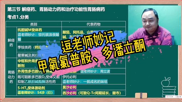 逗老师妙记（甲氧氯普胺、多潘立酮）执业药师王何伟药考巧记王逗逗老师