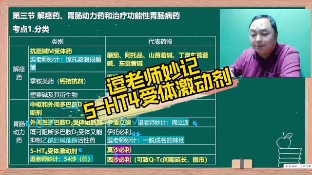 逗老师妙记（5-HT4受体激动剂）执业药师王何伟药考巧记王逗逗老师