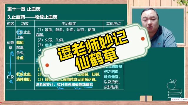 逗老师妙记（仙鹤草）执业药师王何伟药考巧记王逗逗老师