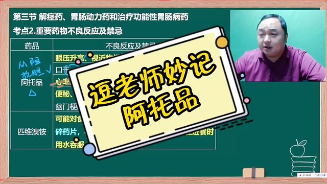 逗老师妙记（阿托品）执业药师王何伟药考巧记王逗逗老师