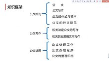 新版自考 00341公文寫作與處理 精講班