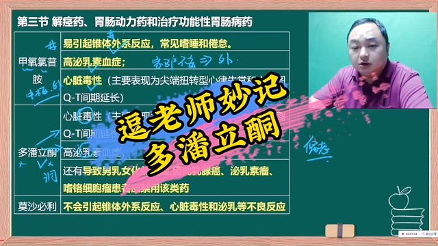 逗老师妙记（多潘立酮）执业药师王何伟药考巧记王逗逗老师