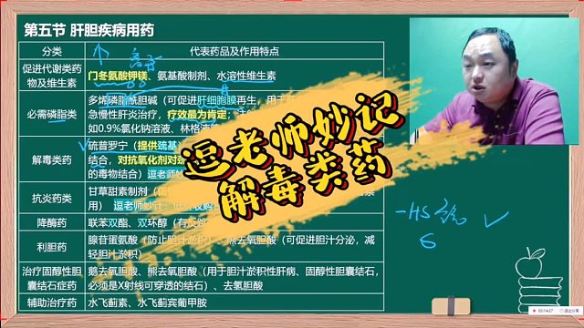 逗老师妙记（解毒类药）执业药师王何伟药考巧记王逗逗老师