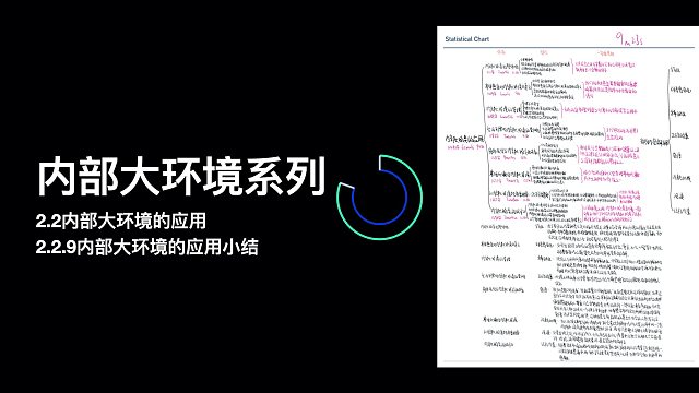 浓缩94.5小时的健身干货分享-内部大环境的应用