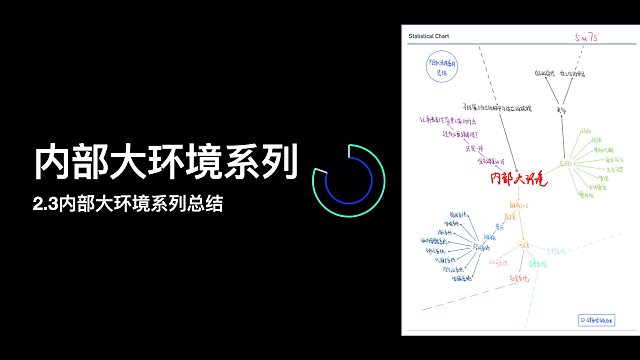 健身健的是什么-193分钟内部大环境系列旅程的回顾