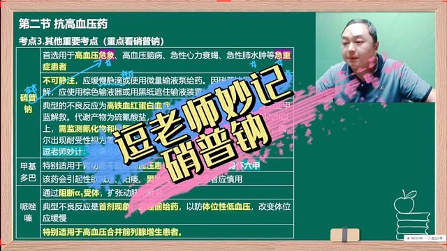逗老师妙记（硝普钠）执业药师王何伟药考巧记王逗逗老师
