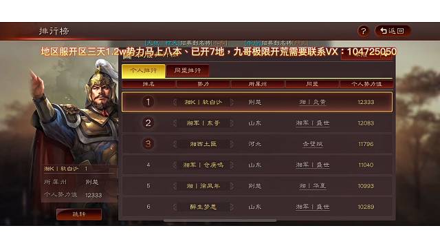 湖南服新区第三天，榜一