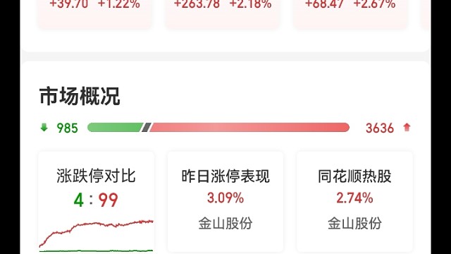 3月10日基金实盘今日收益85元加油#未来小目标#大循环分裂战法#基金