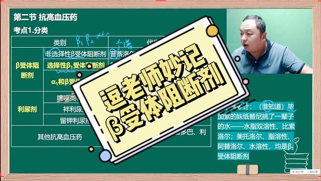 逗老师妙记（受体激动剂）执业药师王何伟药考巧记王逗逗老师